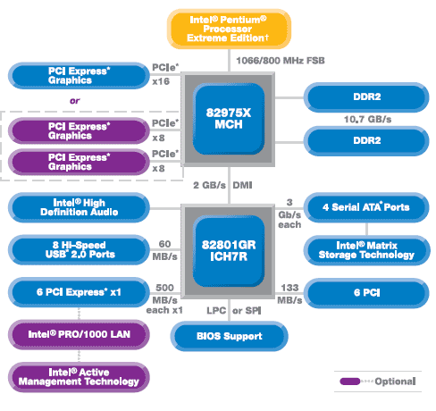  блок-схема Intel D975XBX 