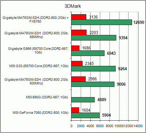  Gigabyte MA78GM-S2H 