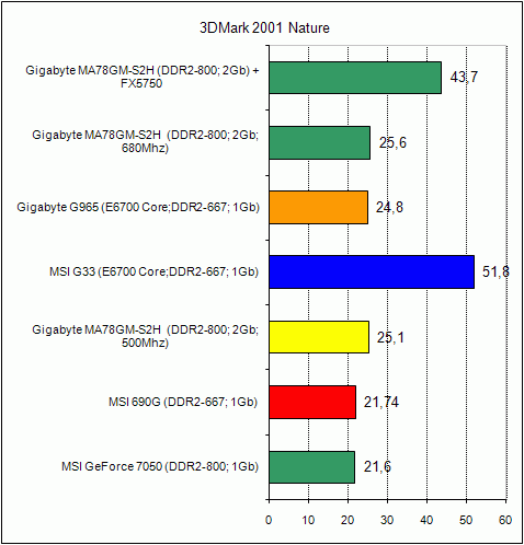  Gigabyte MA78GM-S2H 