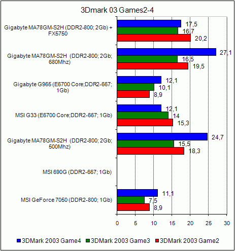  Gigabyte MA78GM-S2H 