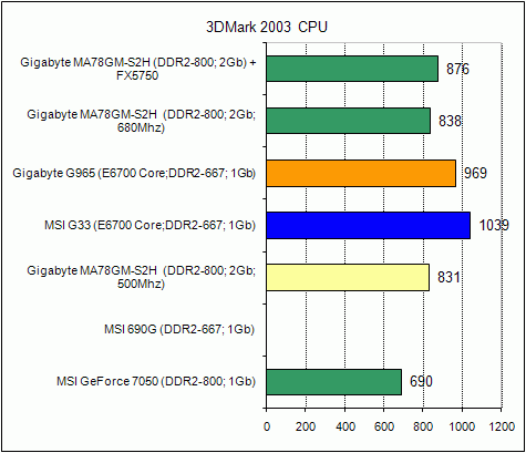  Gigabyte MA78GM-S2H 