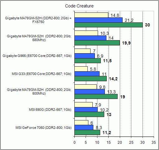  Gigabyte MA78GM-S2H 