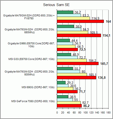  Gigabyte MA78GM-S2H 