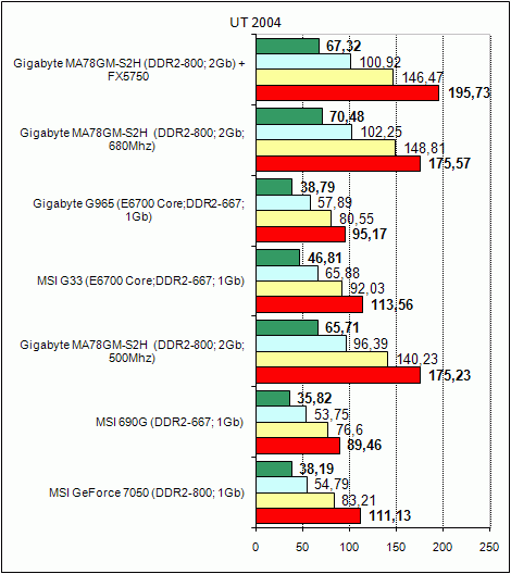  Gigabyte MA78GM-S2H 