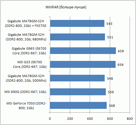  Gigabyte MA78GM-S2H 