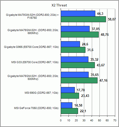  Gigabyte MA78GM-S2H 