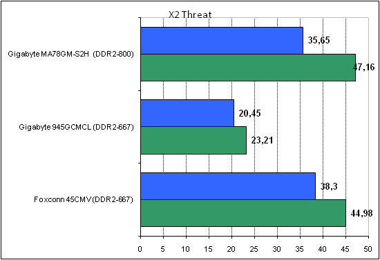  Foxconn 45CMV Gigabyte 945GCMCL 