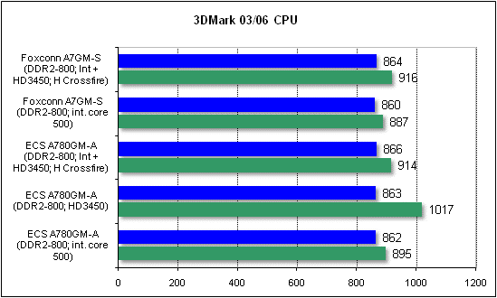  Foxconn A7GM-S 