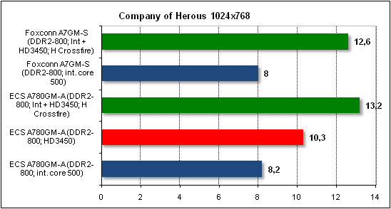  Foxconn A7GM-S 