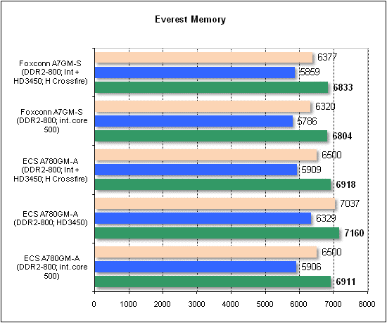  Foxconn A7GM-S 