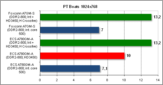  Foxconn A7GM-S 