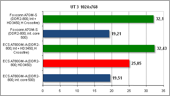  Foxconn A7GM-S 