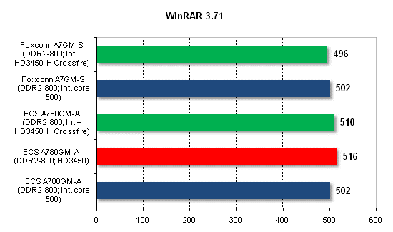  Foxconn A7GM-S 