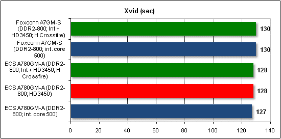  Foxconn A7GM-S 