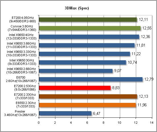  Intel E7200 