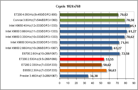  Intel E7200 