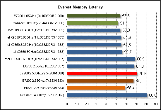  Intel E7200 