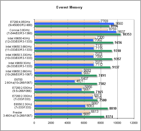  Intel E7200 