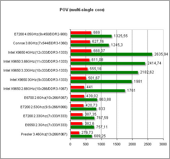  Intel E7200 