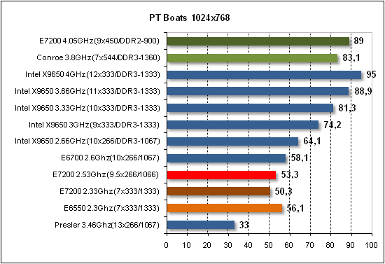  Intel E7200 