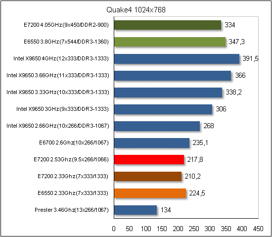  Intel E7200 