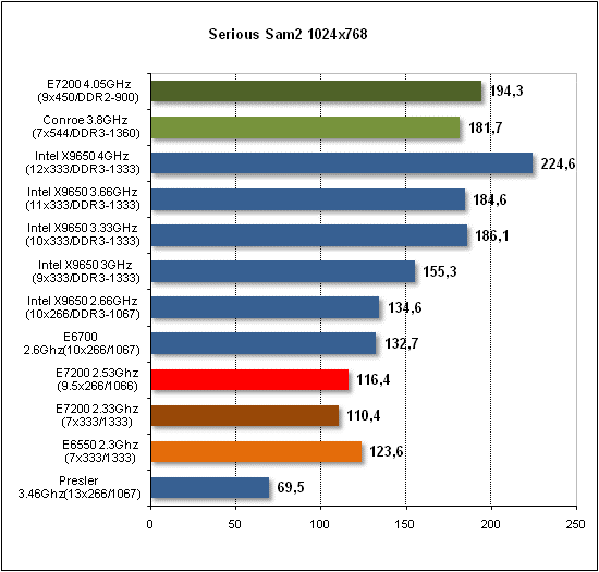  Intel E7200 