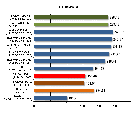  Intel E7200 