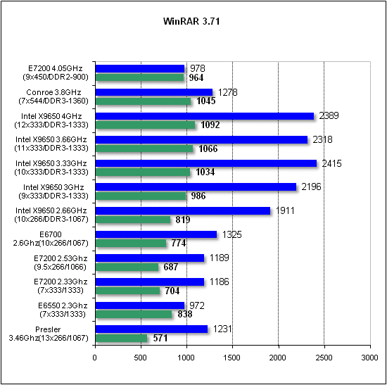  Intel E7200 