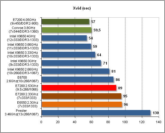  Intel E7200 