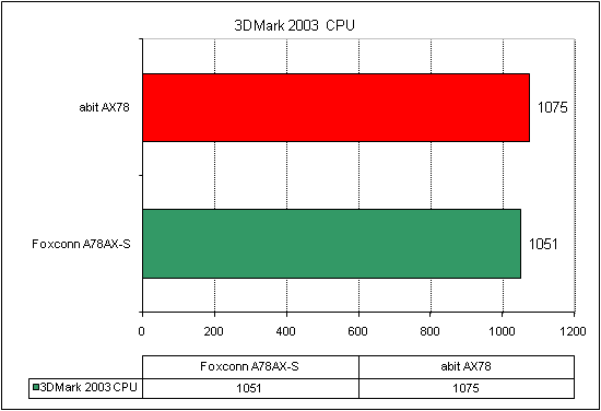  3dmark_cpu 