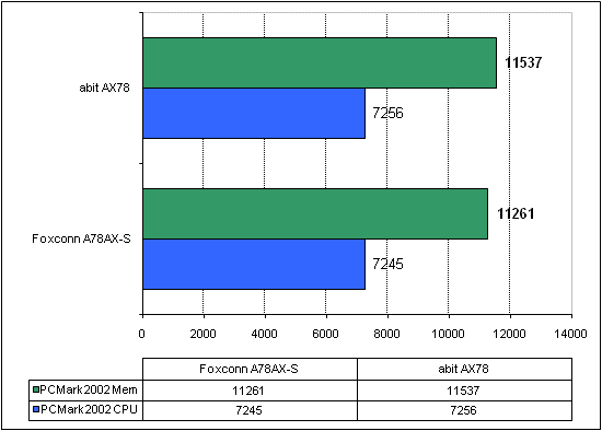  pcmark 