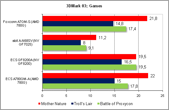  3dmark03_games 