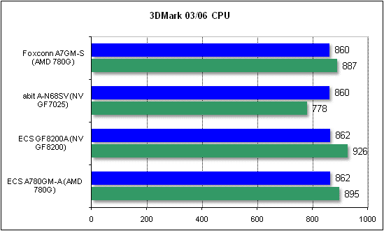  3dmark_cpu 