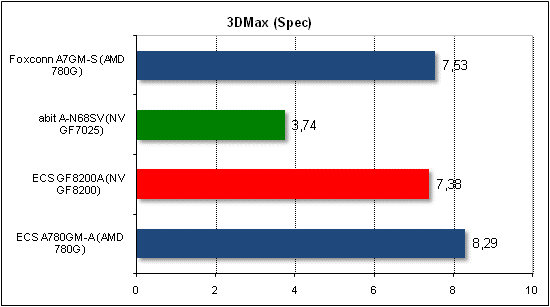  3dmax 