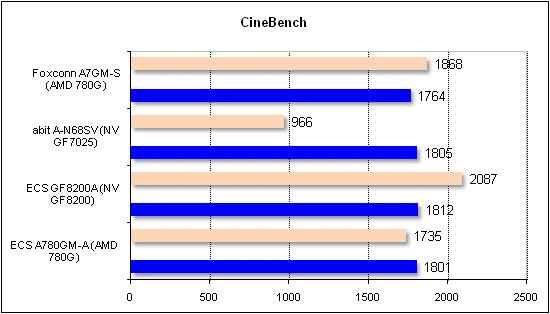  cinebench 