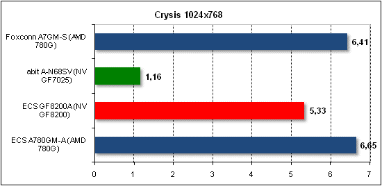  crysis 