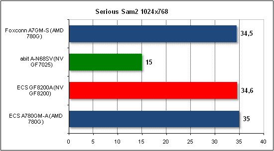  ssam2 