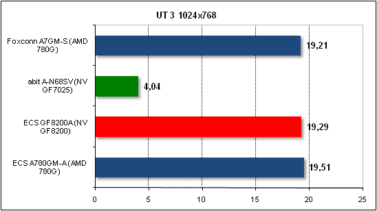  ut3 