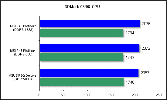  3dmark_cpu 