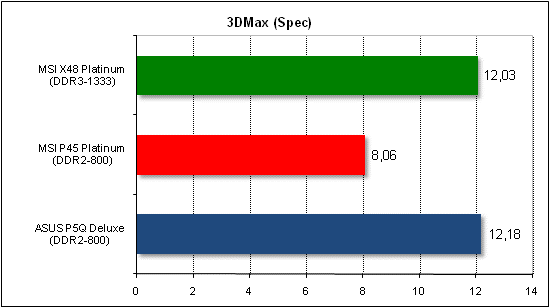  3dmax 