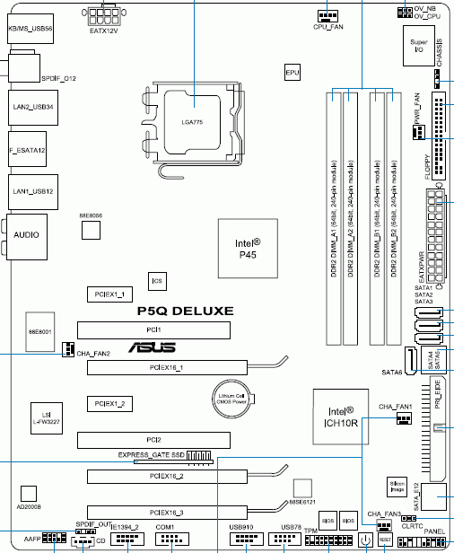  ASUS P5Q Deluxe 