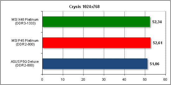  crysis 