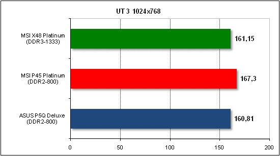  ut3 