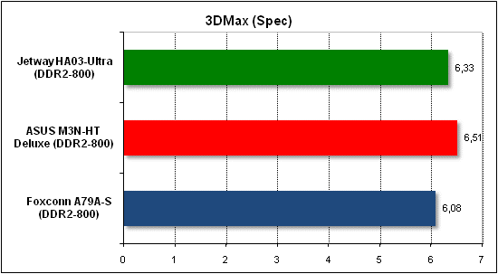  Тест производительности 3D Max 