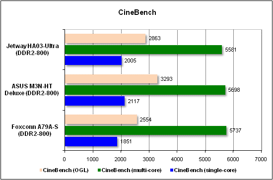  Тест производительности CineBench 