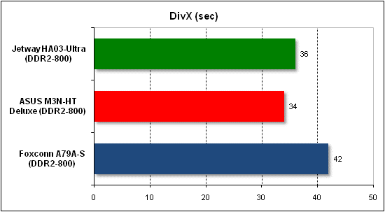  Тест производительности DivX 