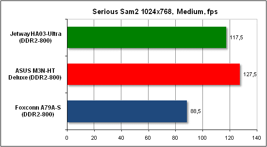  Тест производительности Serious Sam 2 