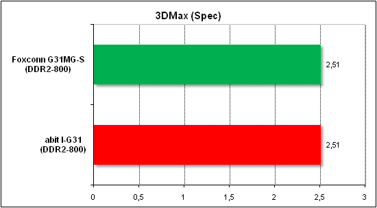  Тест производительности 3D Max 