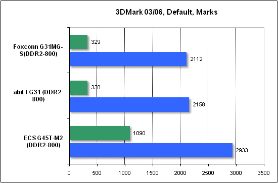  Тест производительности 3DMark 