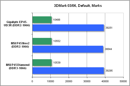  Тест производительности 3DMark 